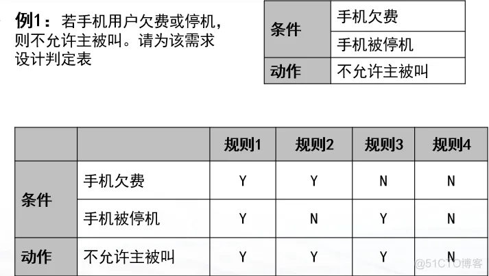 软件测试复习_学习感想_08